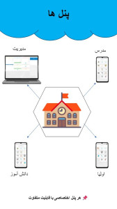 اسکرین شات 7 برنامه سهاد - پلتفرم اختصاصی مدارس برتر