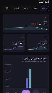 اسکرین شات 2 برنامه ‏چکبان