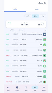 اسکرین شات 4 برنامه مانیتور نت | مدیریت هوشمند اینترنت