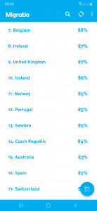 اسکرین شات 2 برنامه بهترین کشور برای مهاجرت من