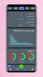 اسکرین شات 6 برنامه ژورنال ترید