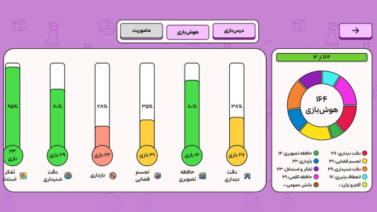 اسکرین شات 4 برنامه ‏زی بازی
