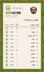 اسکرین شات 13 برنامه قلم هوشمند قرآنی