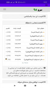 اسکرین شات 8 برنامه ‏قیمت دلار یورو امروز