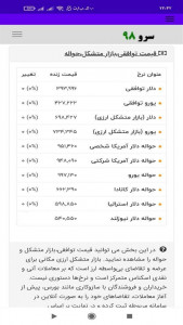 اسکرین شات 2 برنامه ‏قیمت دلار یورو امروز