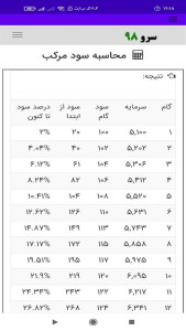 اسکرین شات 2 برنامه ‏محاسبه سود مرکب