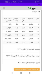 اسکرین شات 4 برنامه ‏محاسبه سود مرکب