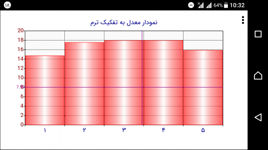 اسکرین شات 3 برنامه ‏‏کارنامه