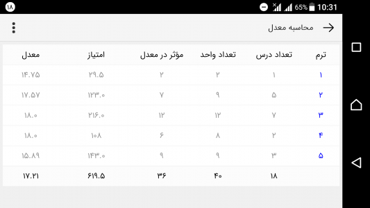 اسکرین شات 2 برنامه ‏‏کارنامه