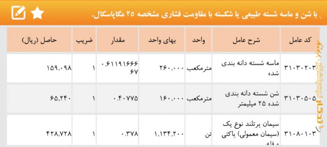 اسکرین شات 9 برنامه فهرست بها و تجزیه بها همراه تدکار