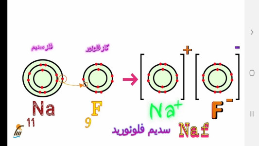 اسکرین شات 3 برنامه معلم خصوصی کلاس نهمی ها
