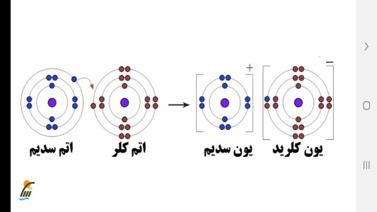 اسکرین شات 2 برنامه علوم تجربی پایه نهم - آموزش و آزمون