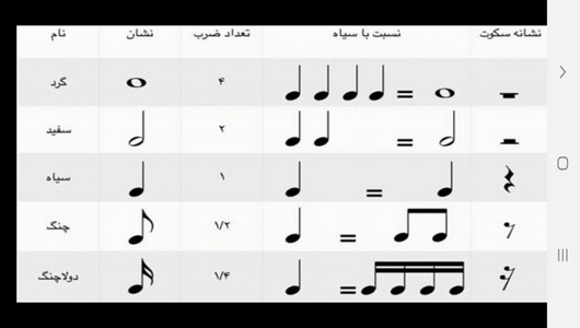 اسکرین شات 4 برنامه یادگیری سه تار در منزل