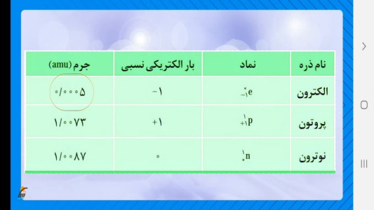 اسکرین شات 9 برنامه شیمی (۱) - آموزش و آزمون