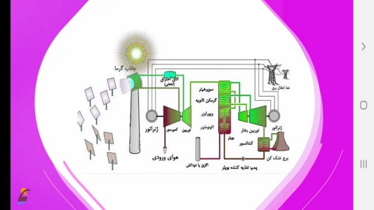 اسکرین شات 5 برنامه شیمی (3) - آموزش و آزمون