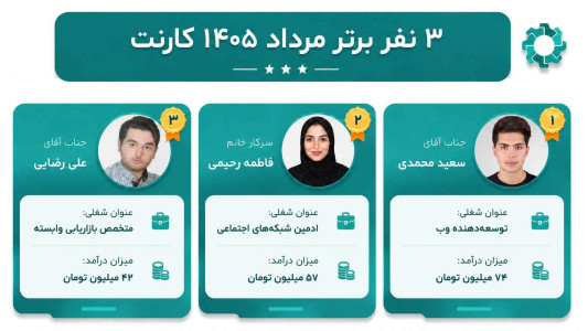 اسکرین شات 1 برنامه کارنت (کسب درآمد در خانه)
