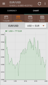 اسکرین شات 5 برنامه Smart Currency