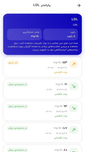 اسکرین شات 8 برنامه سیناکر | کنترل دیابت، فشارخون و وزن