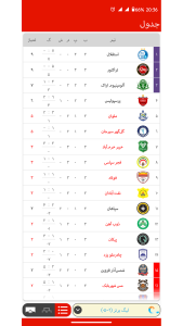 اسکرین شات 4 برنامه ‏‏‏‏‏‏تراختورچی