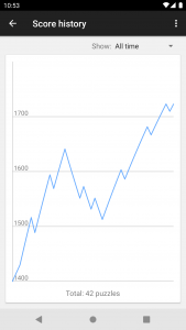 اسکرین شات 4 بازی Chess Tactics Pro (Puzzles)
