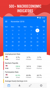 اسکرین شات 1 برنامه Tradays FX Economic Calendar