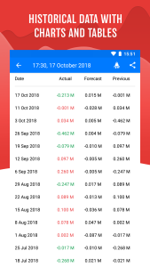 اسکرین شات 3 برنامه Tradays FX Economic Calendar