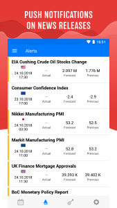 اسکرین شات 5 برنامه Tradays FX Economic Calendar