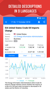 اسکرین شات 2 برنامه Tradays FX Economic Calendar