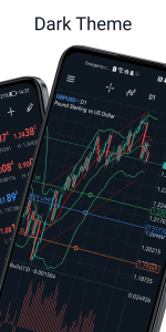 اسکرین شات 8 برنامه MetaTrader 5 — Forex, Stocks