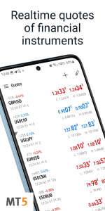 اسکرین شات 1 برنامه MetaTrader 5 — Forex, Stocks