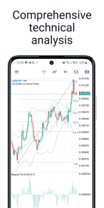 اسکرین شات 3 برنامه MetaTrader 5 — Forex, Stocks