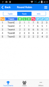 اسکرین شات 2 برنامه Football Tournament MakerCloud