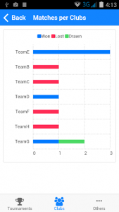 اسکرین شات 6 برنامه Football Tournament MakerCloud