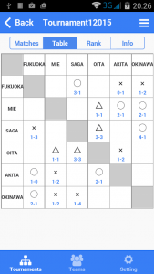 اسکرین شات 1 برنامه Football Tournament Maker