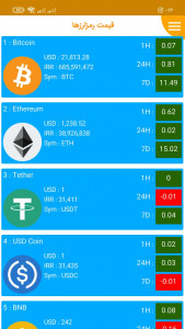 اسکرین شات 6 برنامه شهرکوین | صرافی رمزارزها