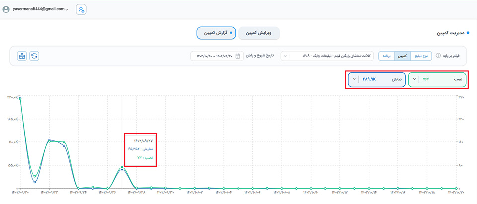 گزارش‌گیری کمپین