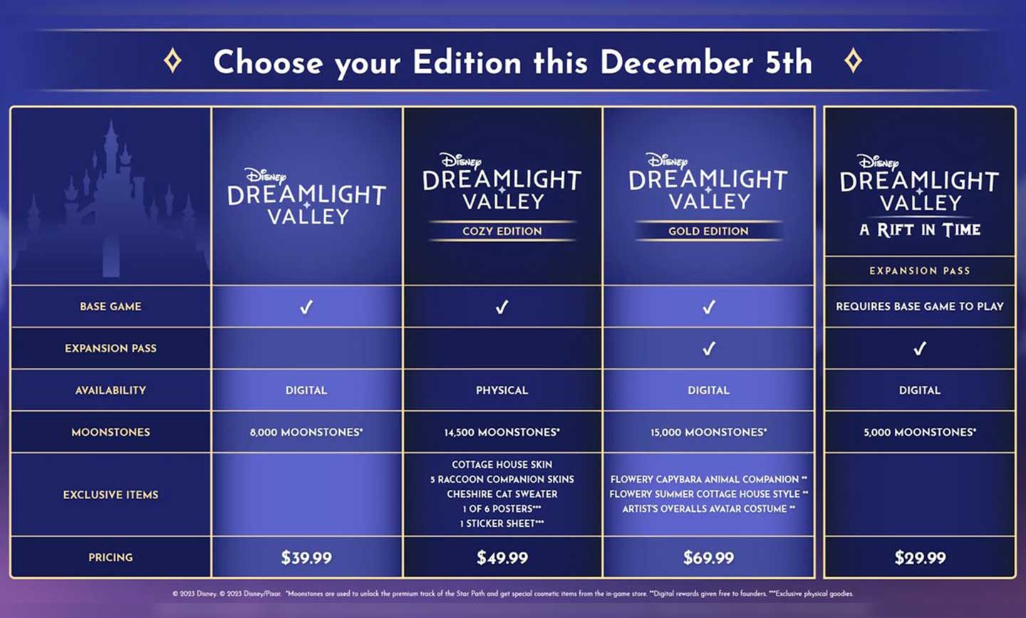 بازی Disney Dreamlight Valley قرار نیست یک اثر رایگان باشد