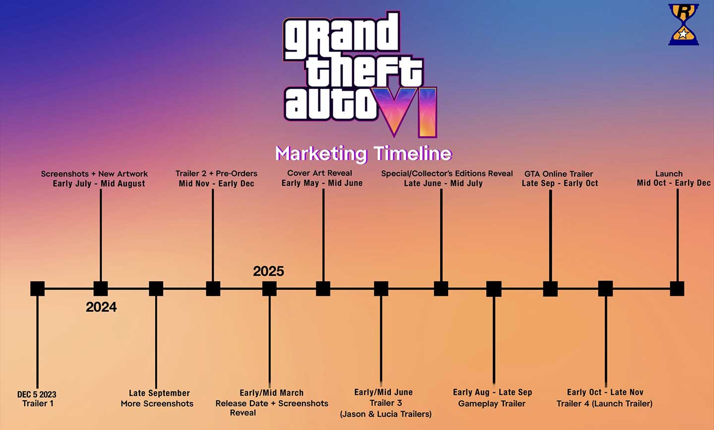 کمپین مارکتینگ بازی GTA 6 اواخر سال جاری میلادی فعالیت‌اش را جدی‌تر می‌کند