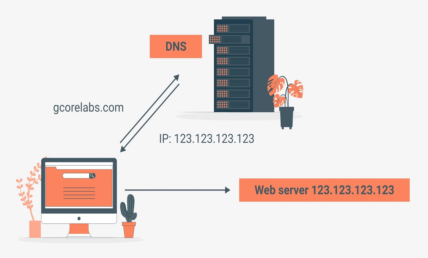 استفاده از Dns در پابجی 