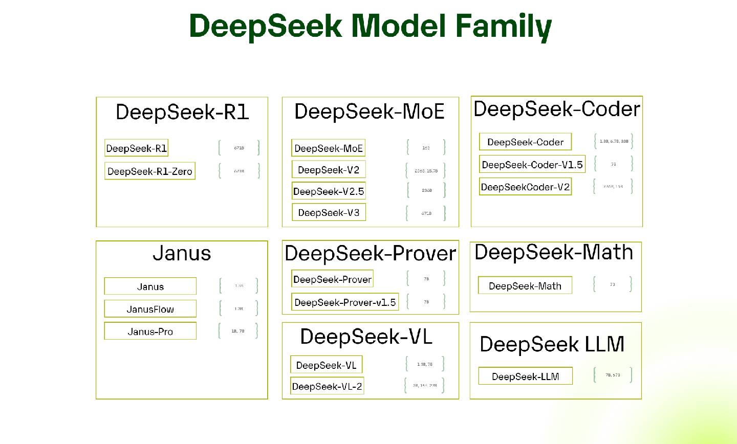 هوش مصنوعی DeepSeek